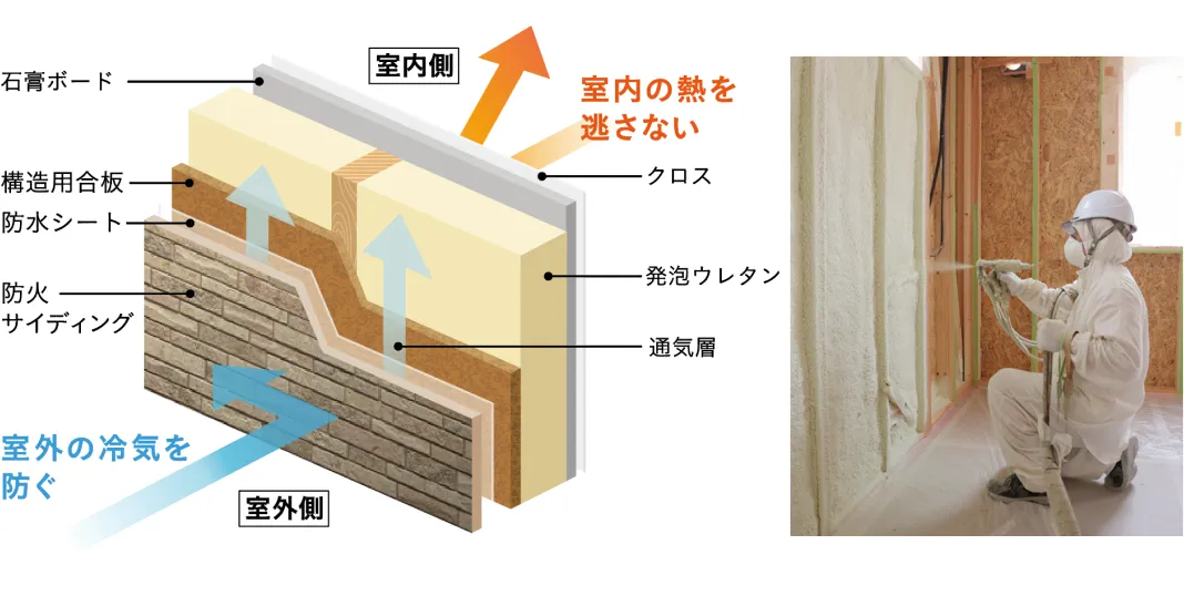 高性能ウレタン断熱の図